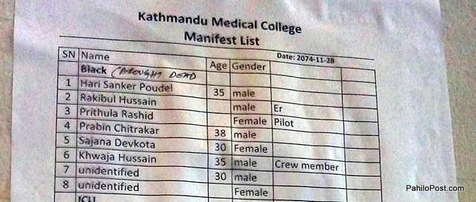 विमान दुर्घटना : महिला पाइलटसहित चालक दलका तीन सदस्यको मृत्यु, काठमाडौँ मेडिकल कलेजमा आठको मृत्यु पुष्टि